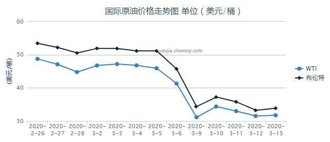 环保科技 第6页