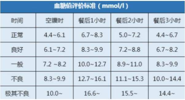 高血压正常值最新标准及其潜在影响